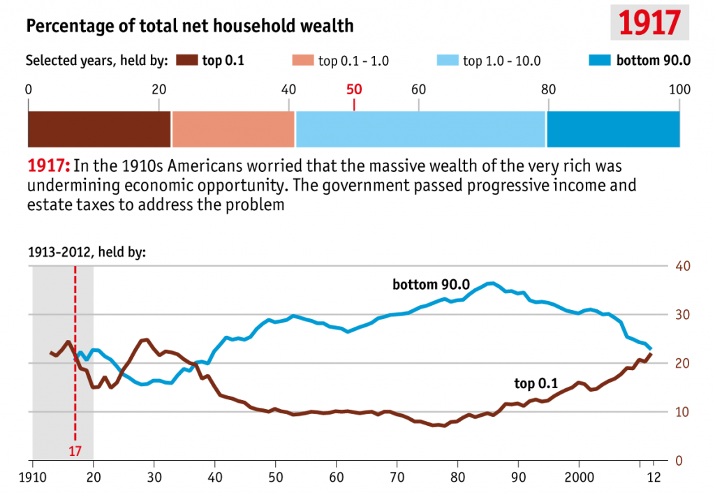 SizeUSmiddleclass